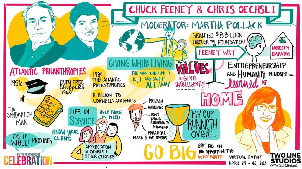 Chuck Fenney and Chris Oechsi Speaker Board from 2021 Entrepreneurship at Cornell Celebration