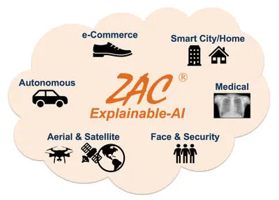 ZAC expandable AI graphic