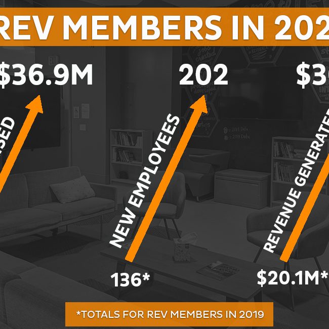 Rev’s 2020 in review: members create 2020 new jobs despite challenges