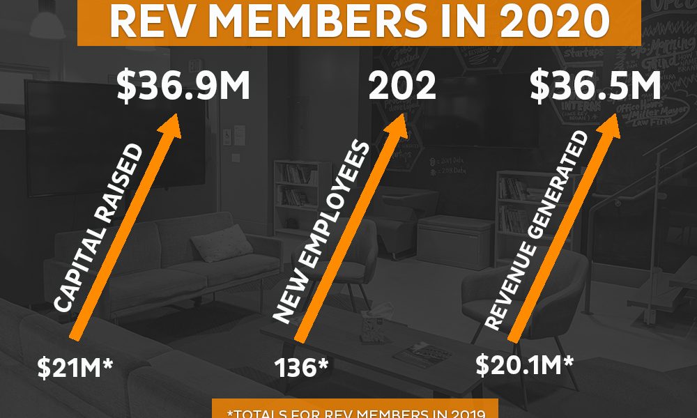 REV members in 2020 graph