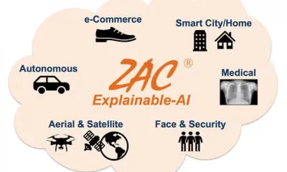 ZAC expandable AI graphic